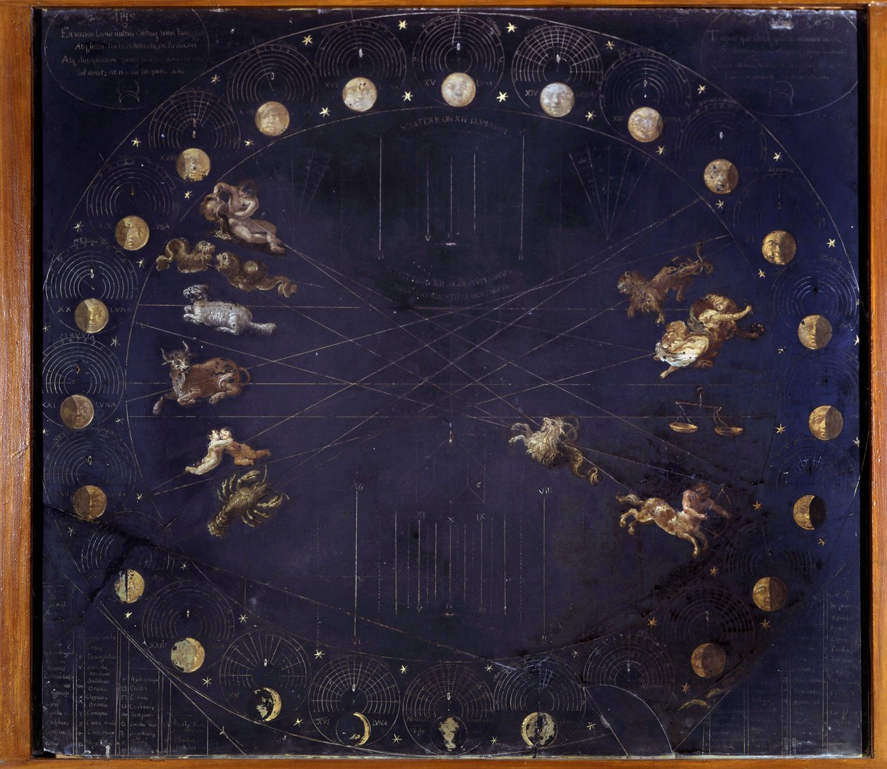 Tableau scientifique représentant les cycles lunaires et différentes constellations - Athanase Kircher - Athanasius Kircher