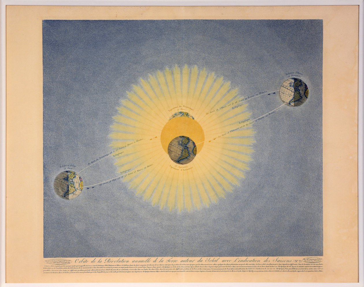 Orbite de la Révolution annuelle de la Terre autour du Soleil avec l