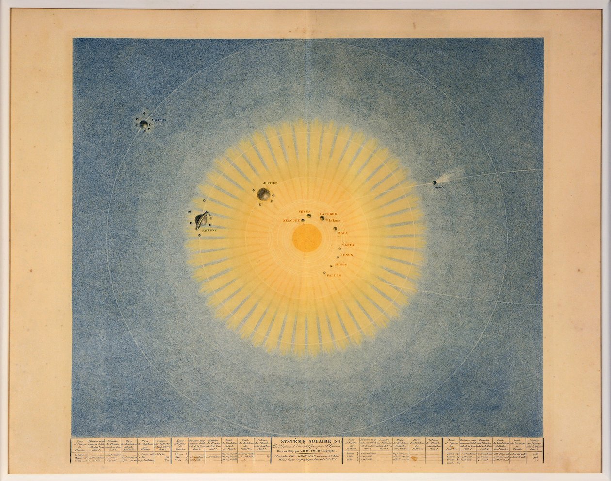 SYSTÈME SOLAIRE no. 1, pub. Paris, 1839 - Auguste Henri Dufour