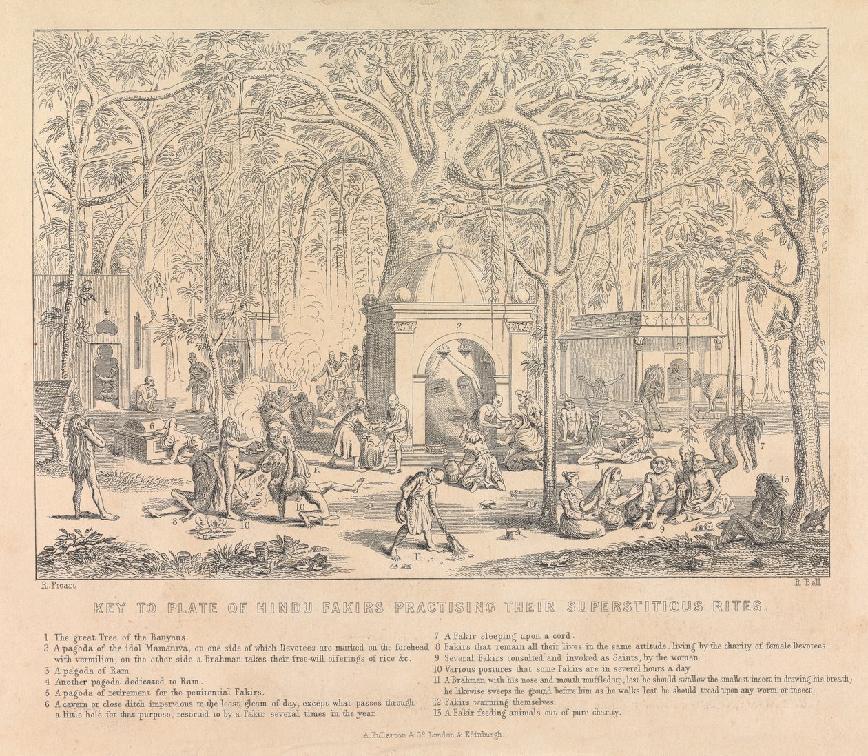 Clé de la planche des fakirs hindous pratiquant leurs rites superstitieux - Bell