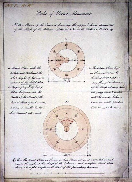 Projet pour la colonne du duc d