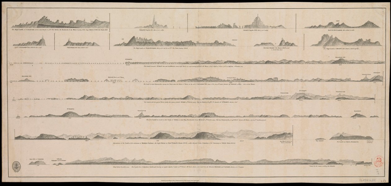Vues de la côte du Gujarat (profil de la terre) - British School