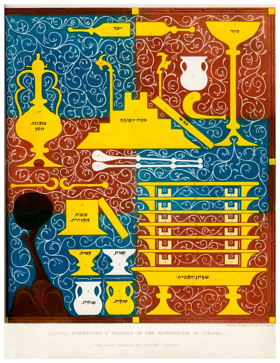 Mobilier sacré et vases du Tabernacle d