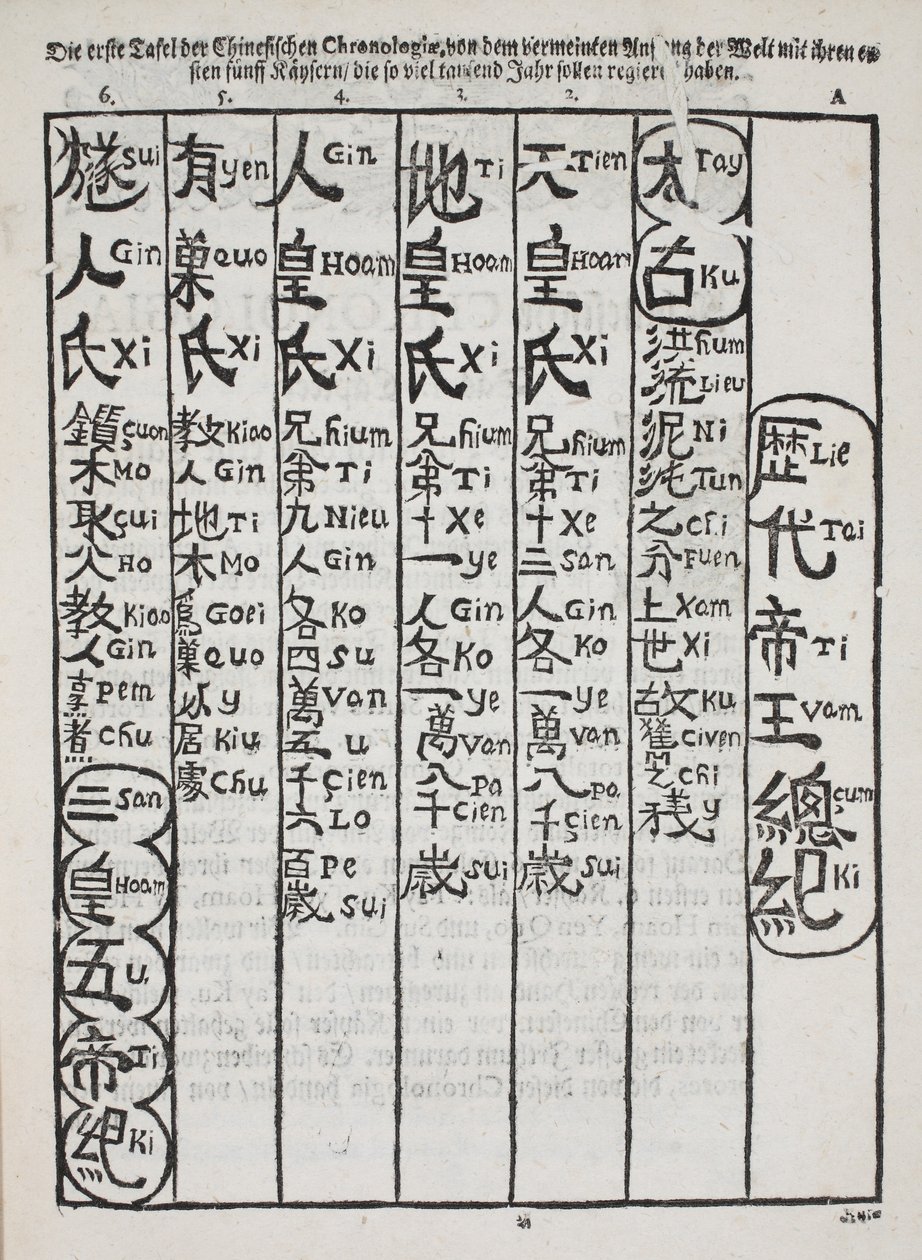 Un des premiers exemples de texte chinois imprimé en Europe, publié à Berlin en 1696 - Christian Mentzel