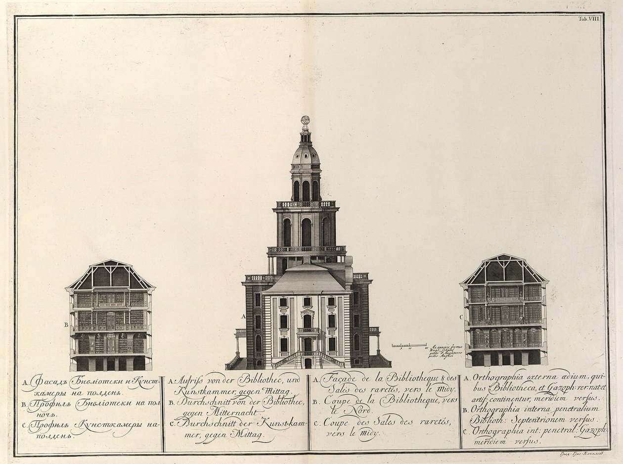 Bibliothèque impériale et Kunstkammer de: La construction de l