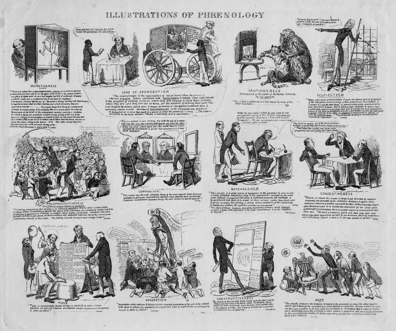 Illustrations de la phrénologie, vers 1834 - David Claypoole Johnston