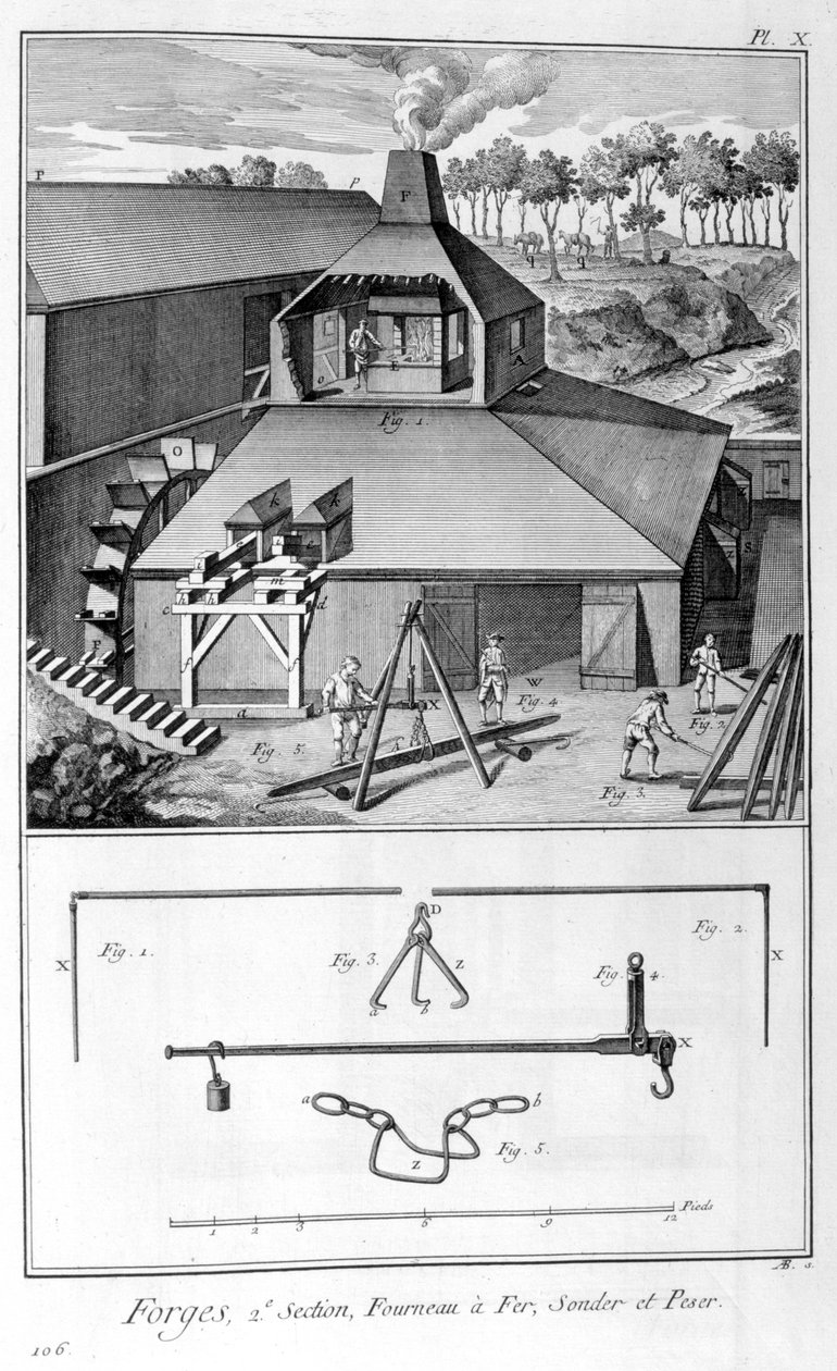 Une forge, fonderie, enquête et pesée 1751-1777 - Denis Diderot
