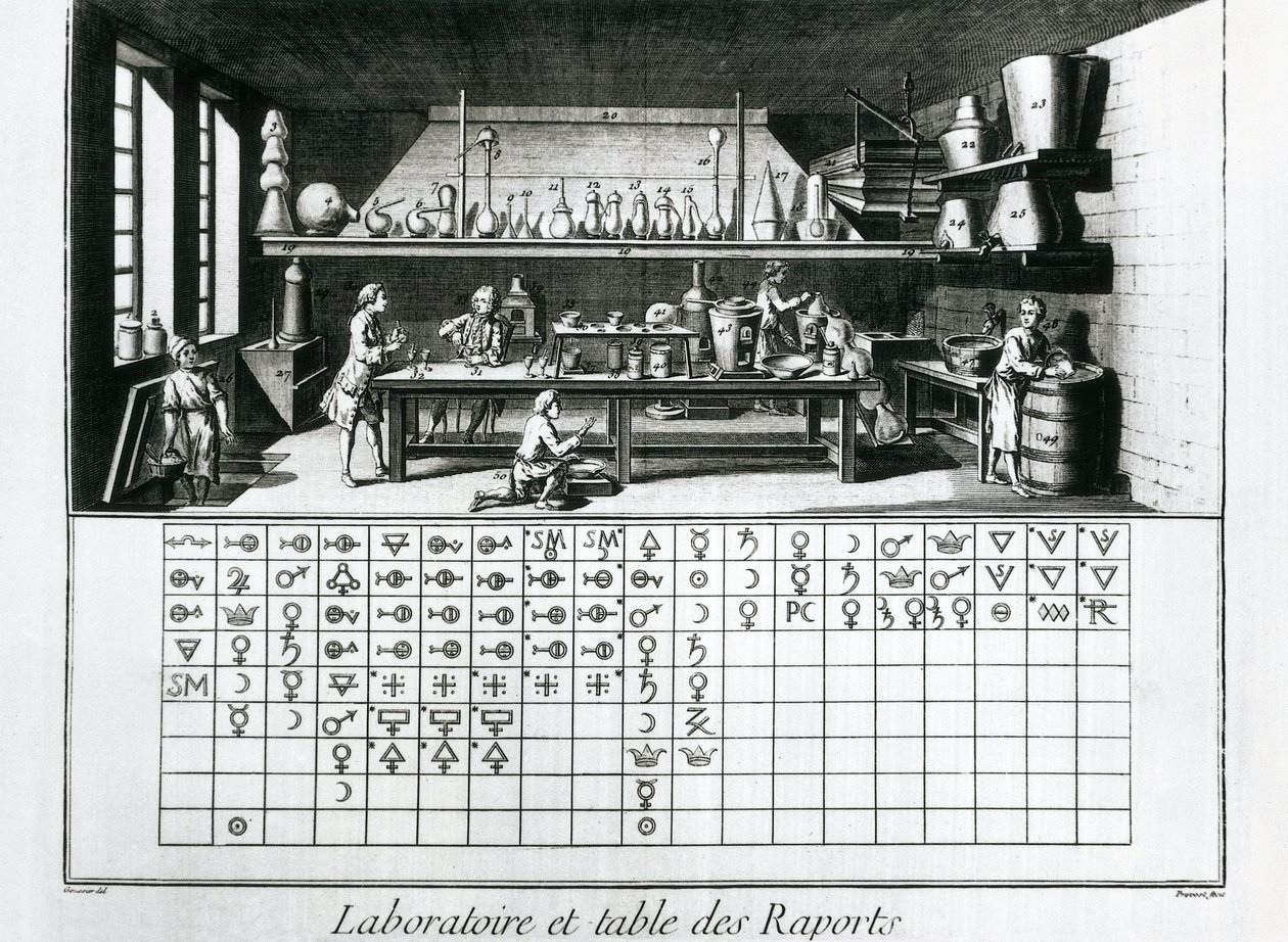 Planche montrant un laboratoire chimique et une table des affinités, Jean Baptiste Le Rond d