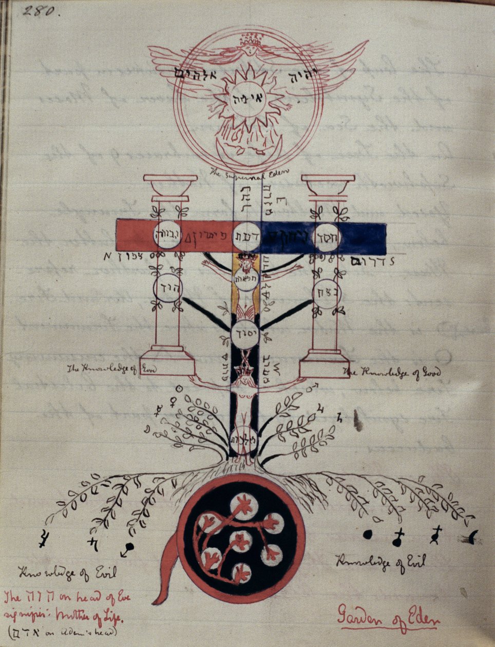Diagramme symbolique du Jardin d