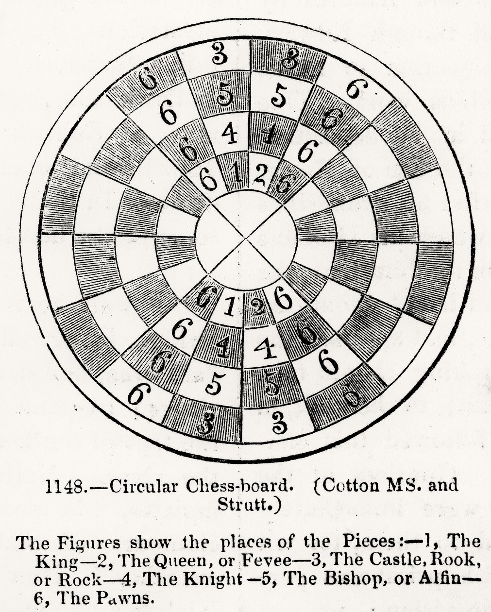 Échiquier circulaire - English School