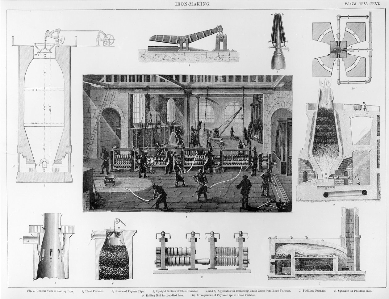 Fabrication du fer avec une vue générale du laminage du fer - English School