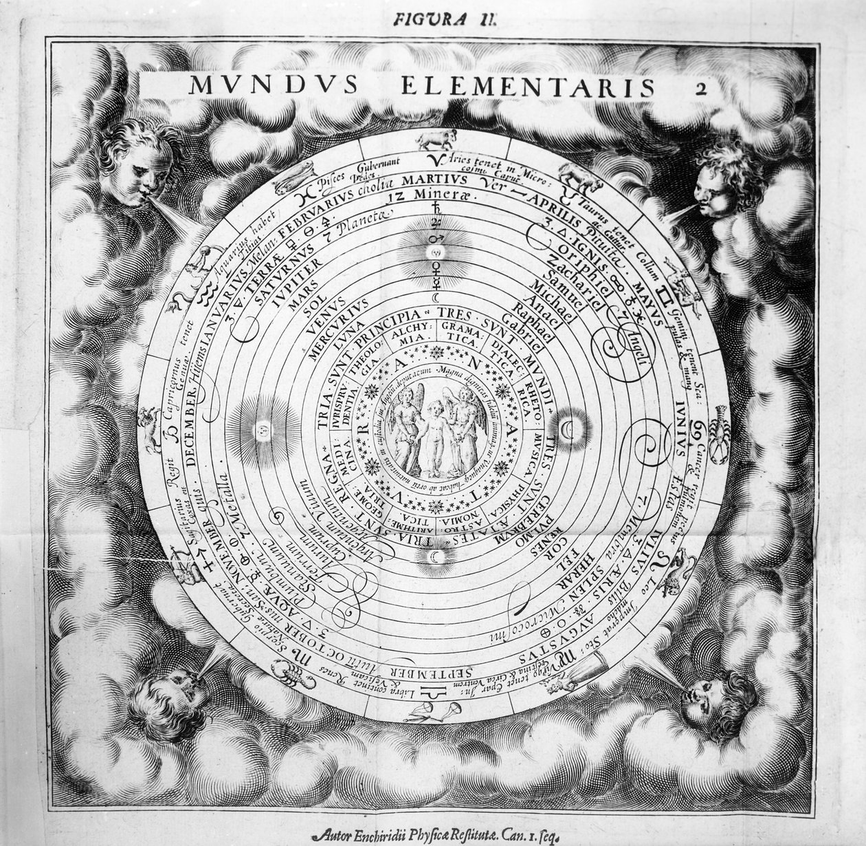 La Composition Élémentaire du Monde - English School