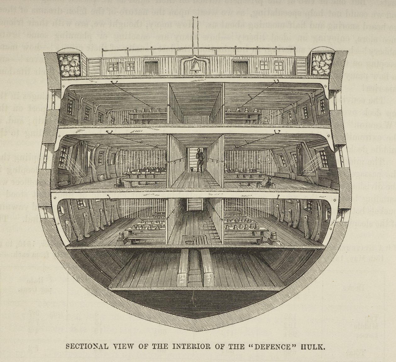 Un Hulk (navire-prison), de 