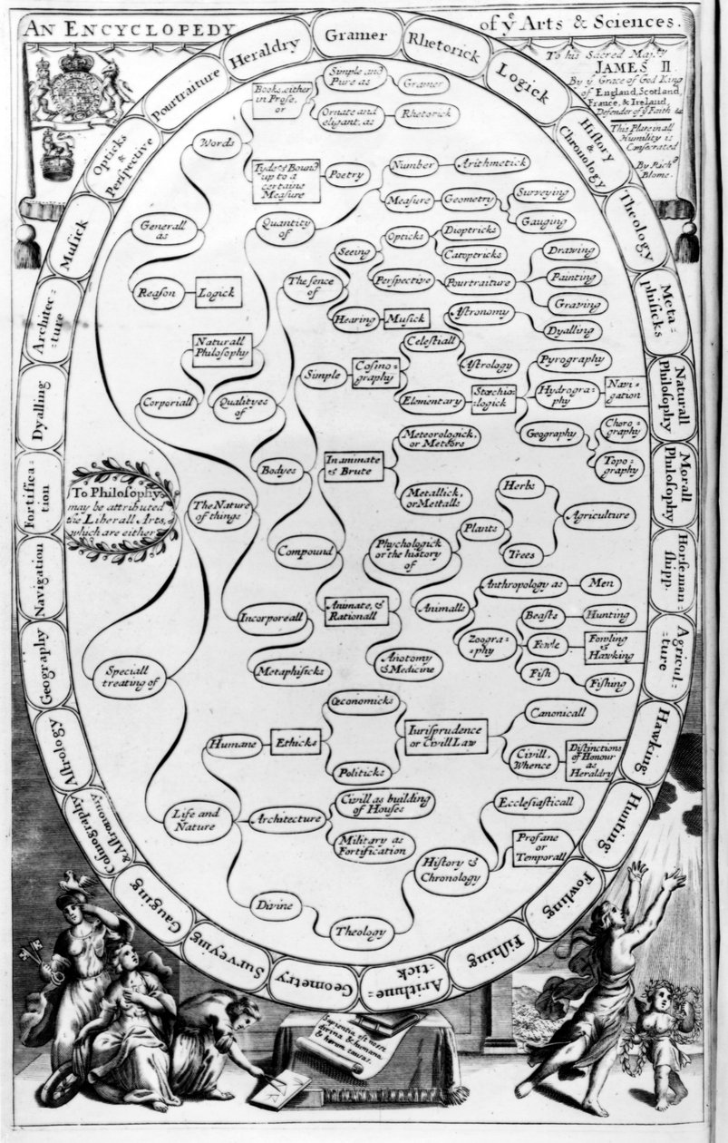 Encyclopédie des arts et des sciences, de The Gentlemans Recreation publié par Richard Blome, 1686 - English School