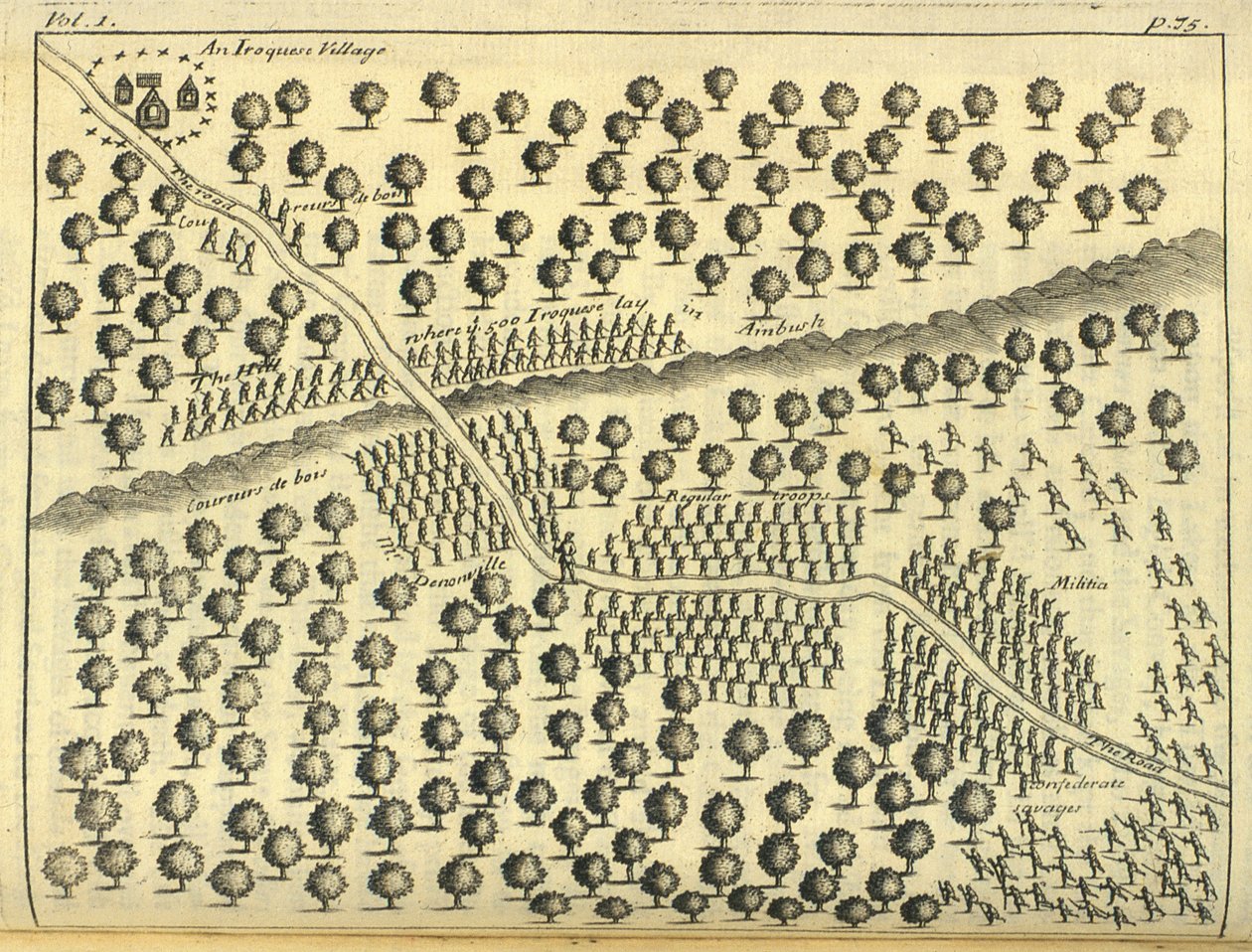 Un village iroquois, 1703 - English School