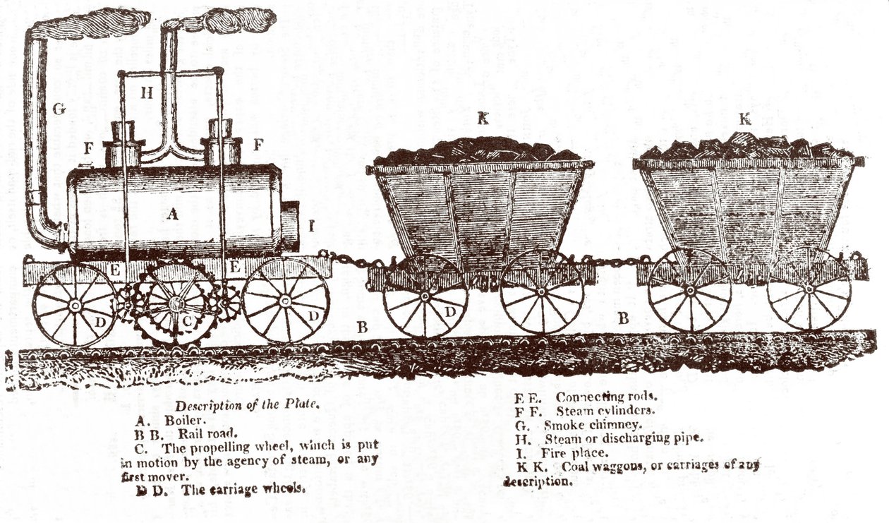 Locomotive à crémaillère de Blenkinsop, vers 1814 (gravure) - English School
