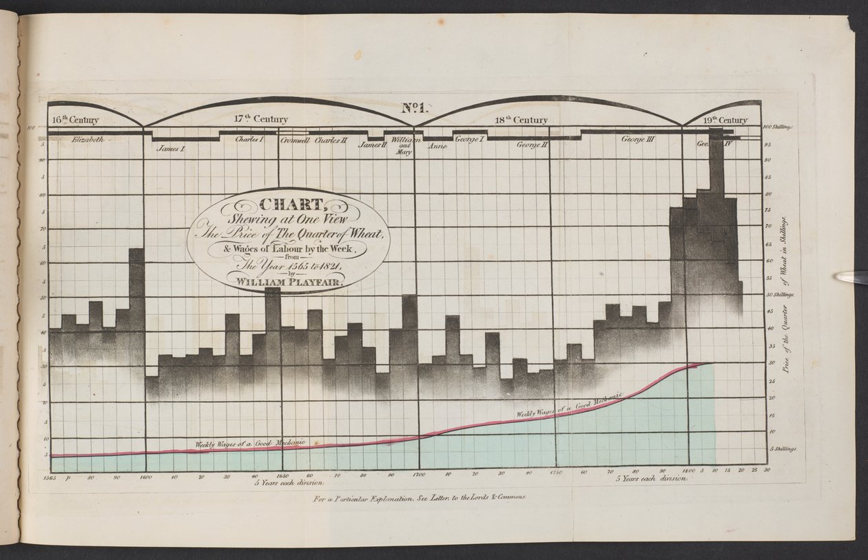 Graphique montrant d