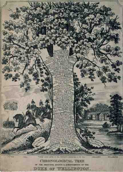 Arbre Chronologique des Principaux Événements et Réalisations du Duc de Wellington - English School