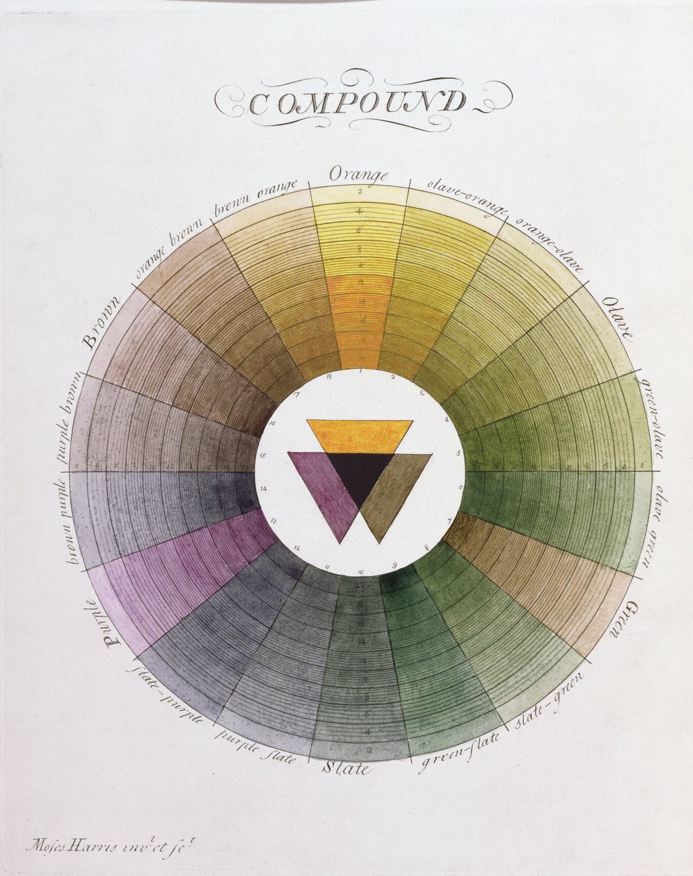 Composé - English School