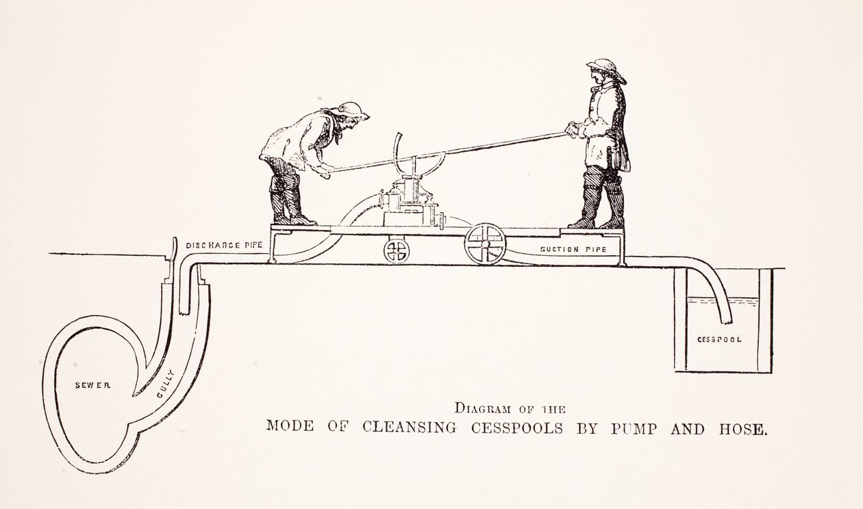 Diagramme du mode de nettoyage des fosses septiques par pompe et tuyau, illustration de London Labour and London Poor par Henry Mayhew, pub. 1862 - English School