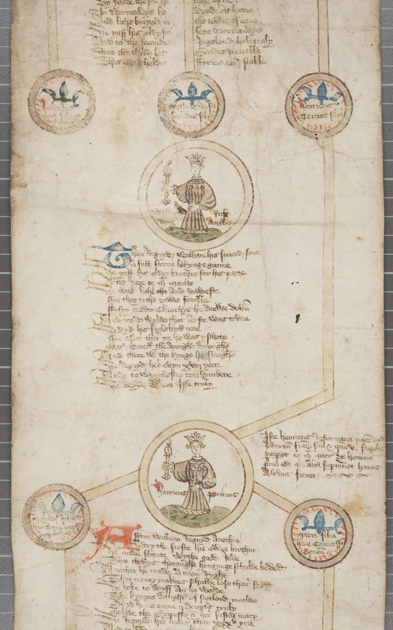 Rouleau généalogique des rois d