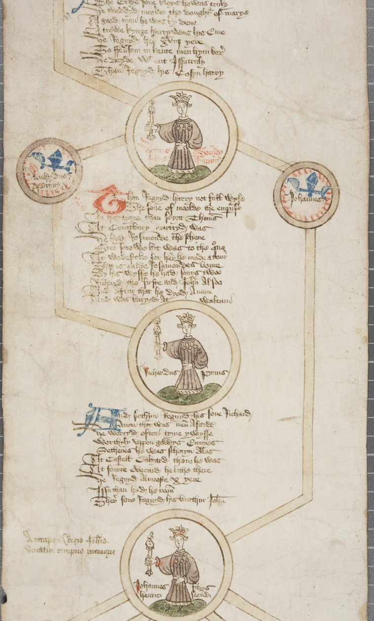 Rouleau généalogique des rois d
