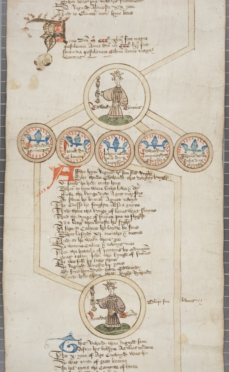 Rouleau généalogique des rois d