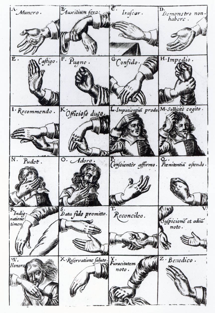 Gestes pour mimer de John Bulwer