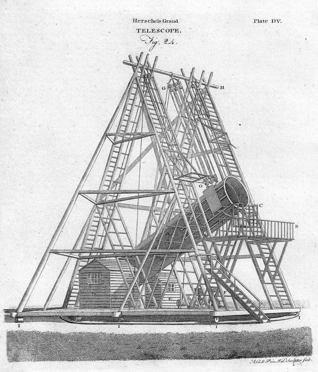 Grand télescope de Herschel, Fig. 24, pub. 1797 - English School