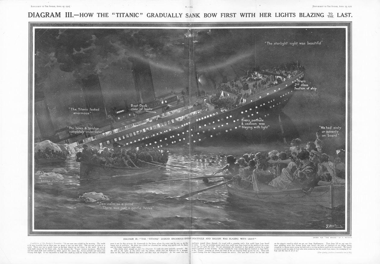 Comment le Titanic a progressivement coulé par la proue avec ses lumières allumées jusqu