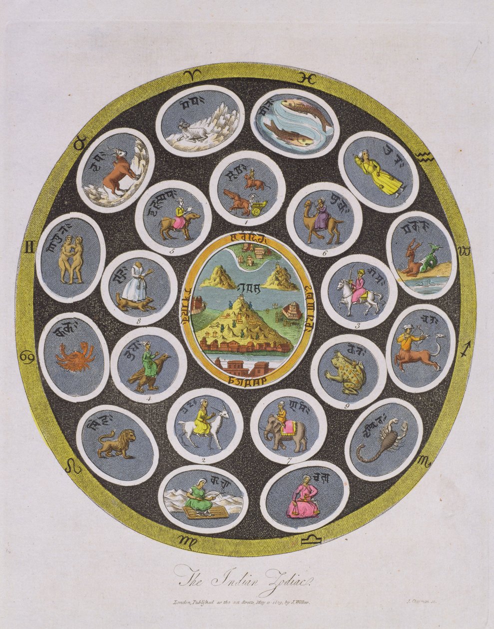 Zodiaque indien, gravé par J. Chapman, publié par J. Wilkes en 1809 - English School