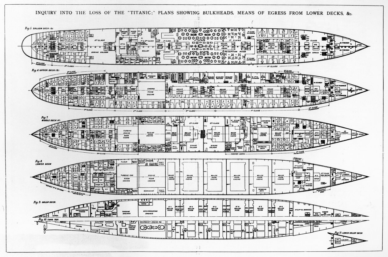 Enquête sur la perte du Titanic : sections transversales du navire - English School