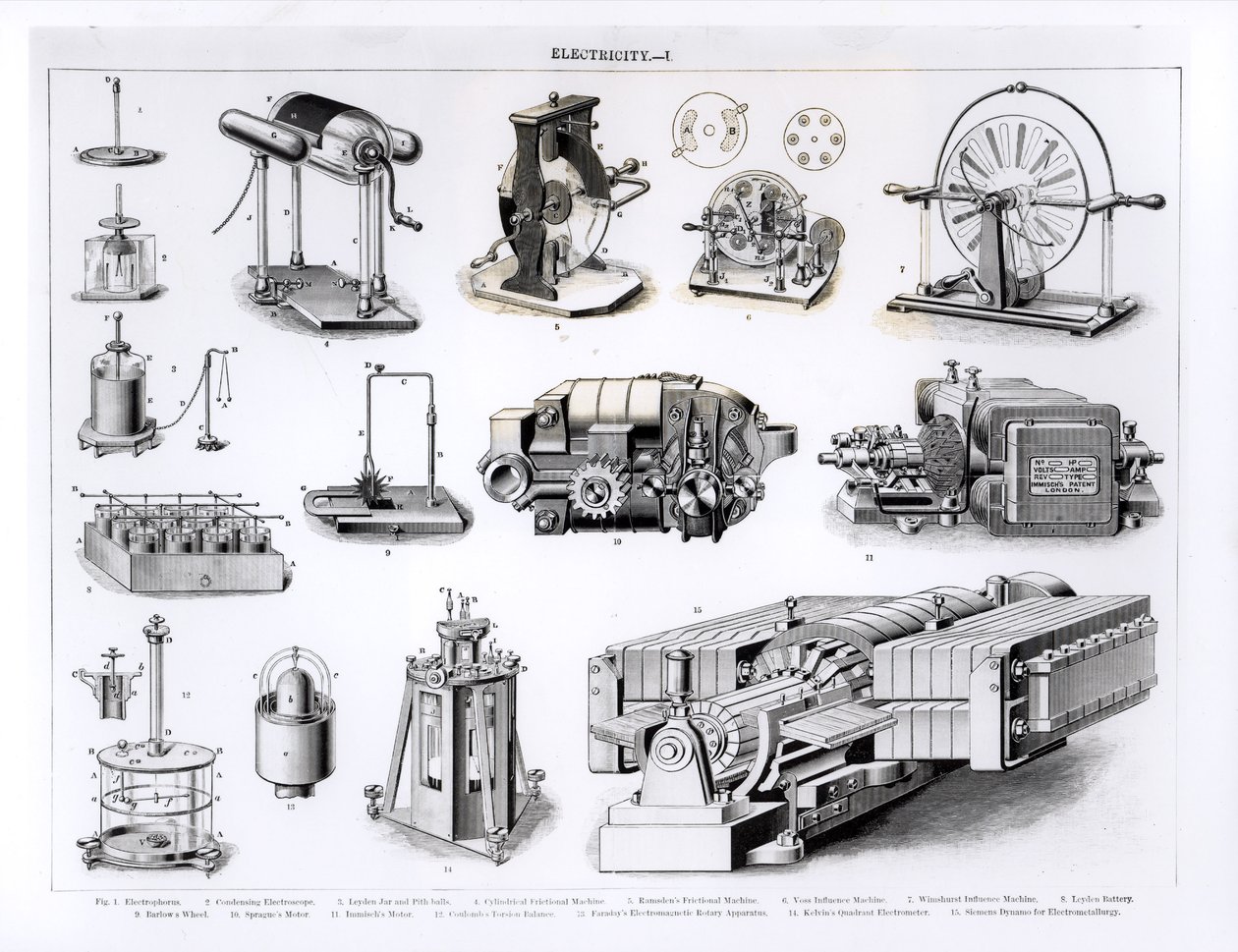 Instruments relatifs à la découverte et à l