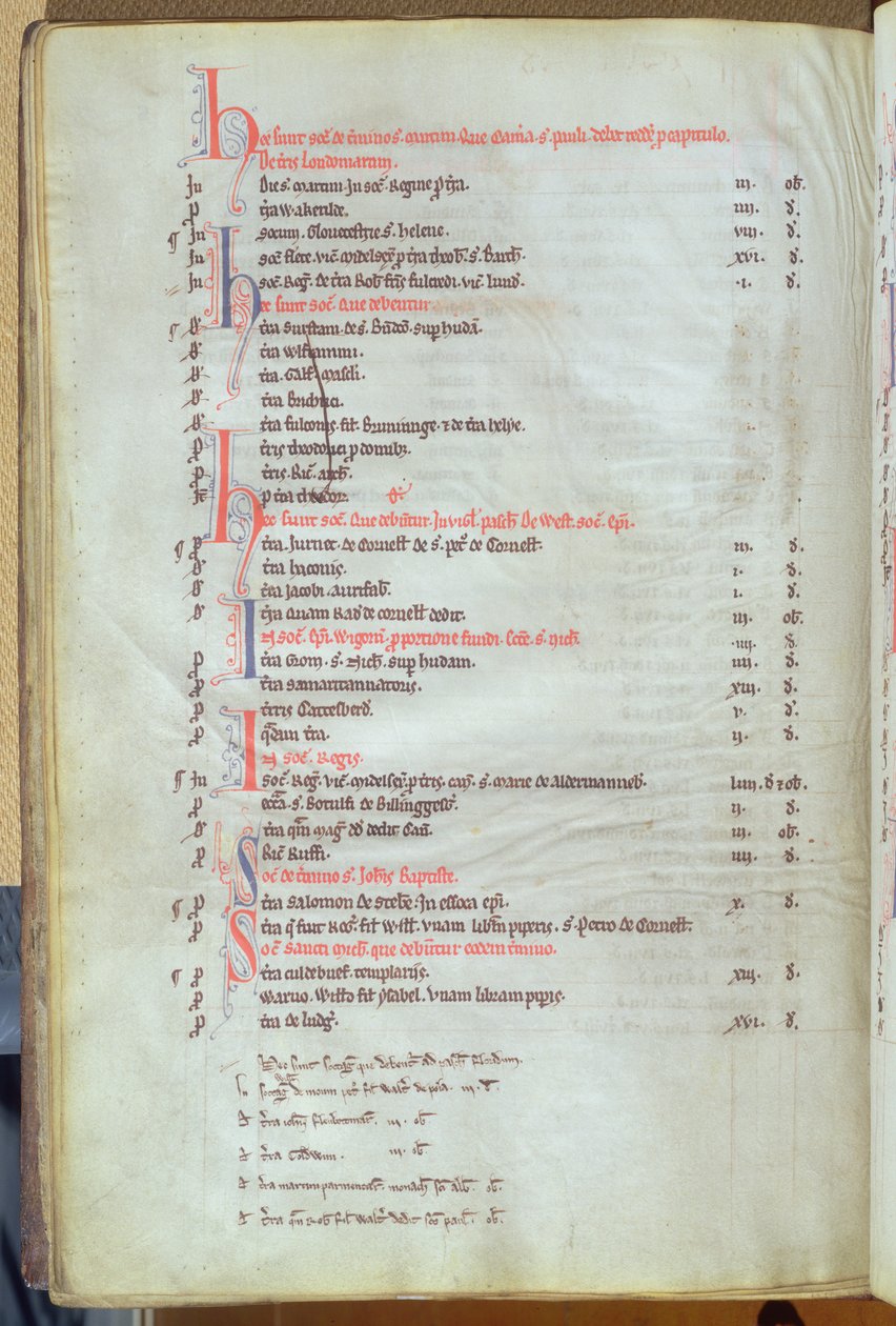 Paiement des loyers de soke des propriétés de la ville, registre de la cathédrale Saint-Paul, milieu du XIIIe siècle - English School