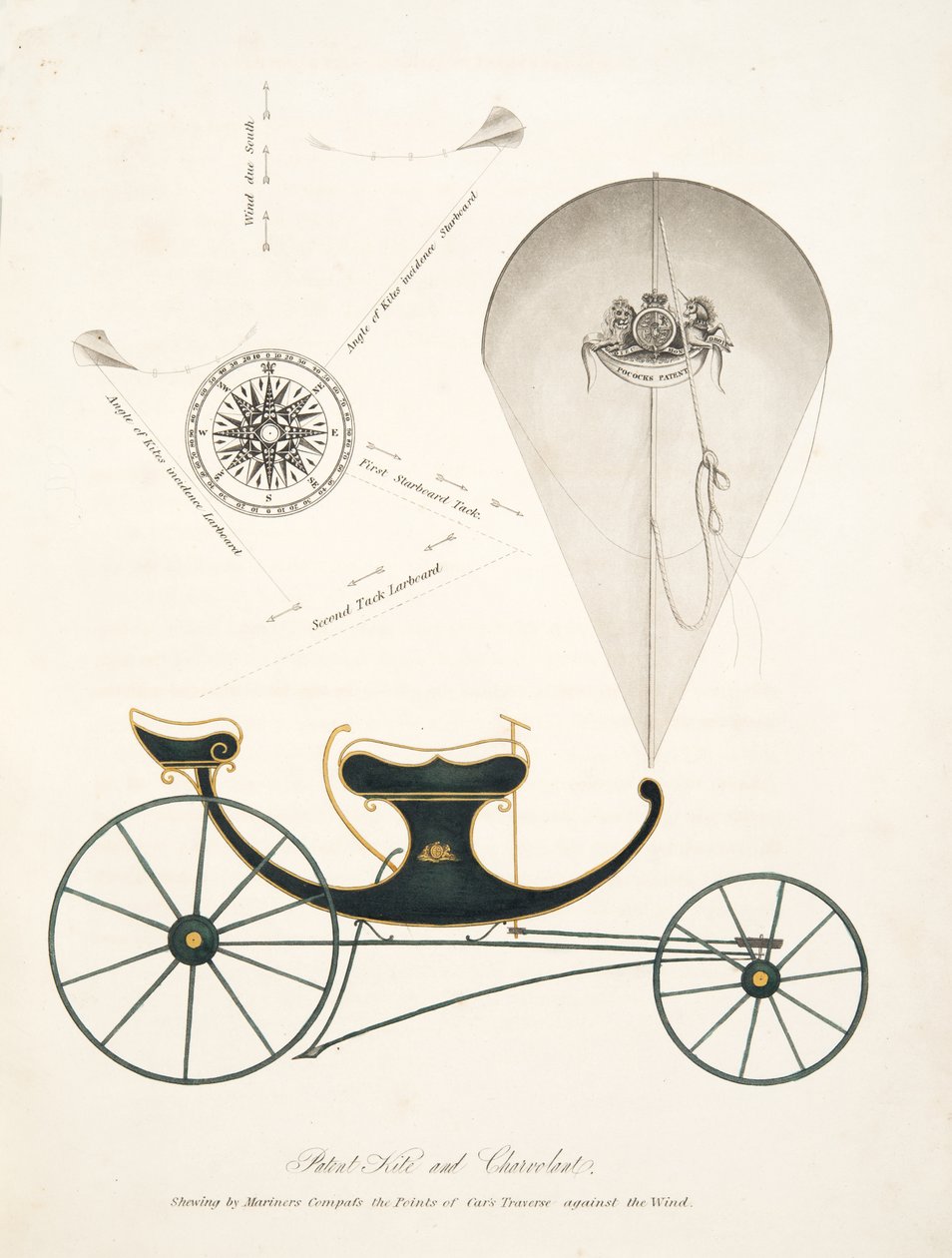 Cerf-volant breveté et Chervolant de "L