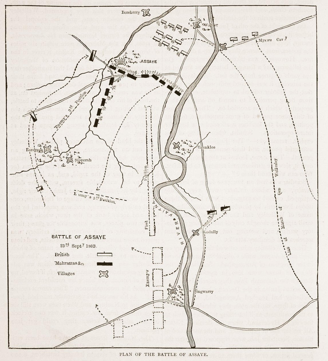 Plan de la bataille d