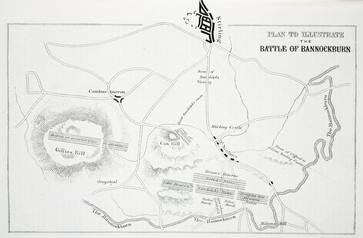 Plan pour illustrer la bataille de Bannockburn - English School