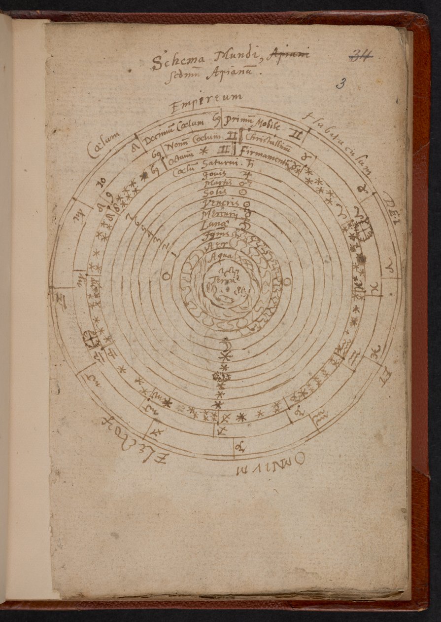 Schema Mundi, de Apiana (Peter Apian), MS Sloane 3745, p.3 (parchemin) - English School