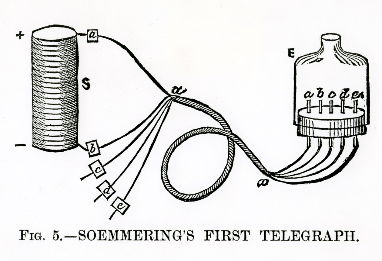 Premier télégraphe de Soemmering, 1883 - English School
