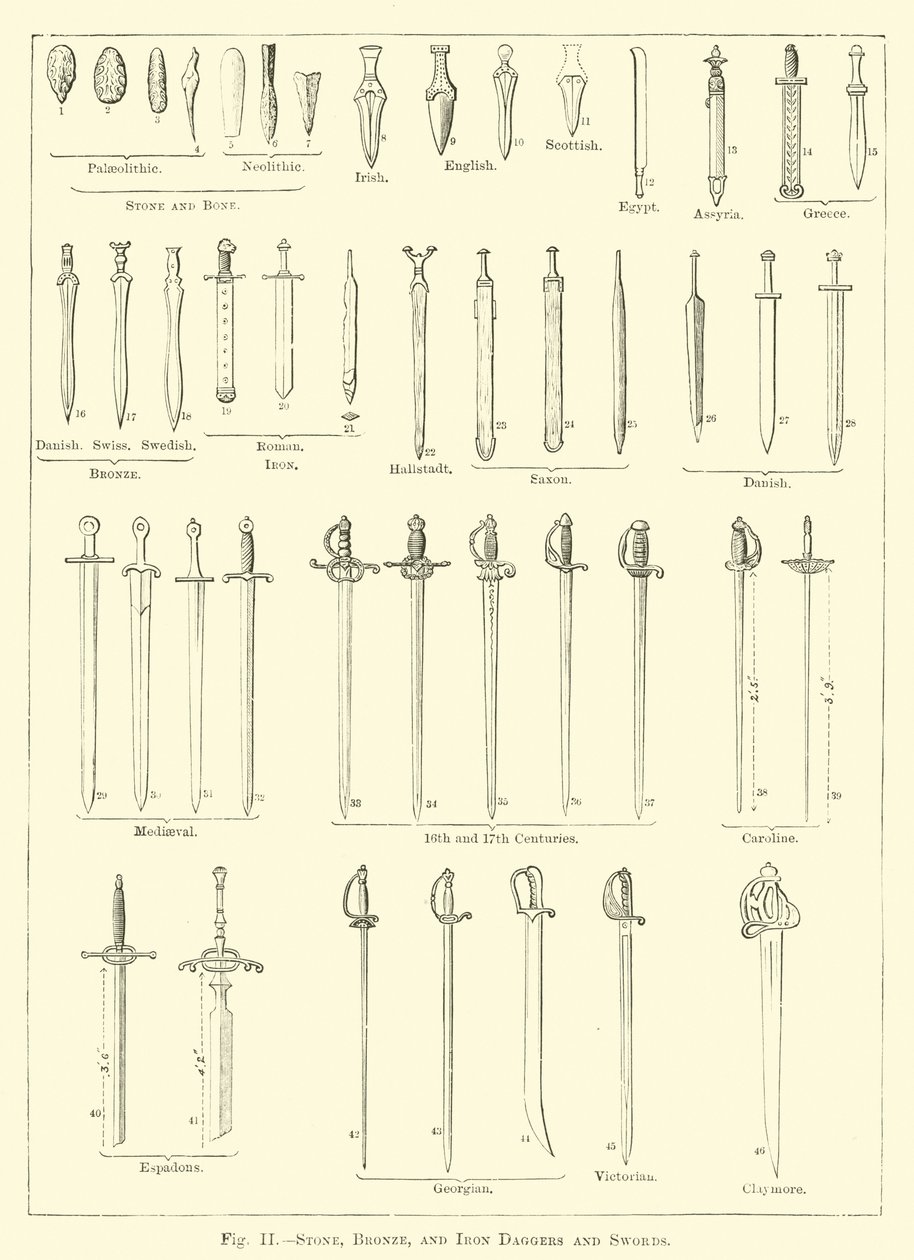 Dagues et épées en pierre, bronze et fer (gravure) - English School