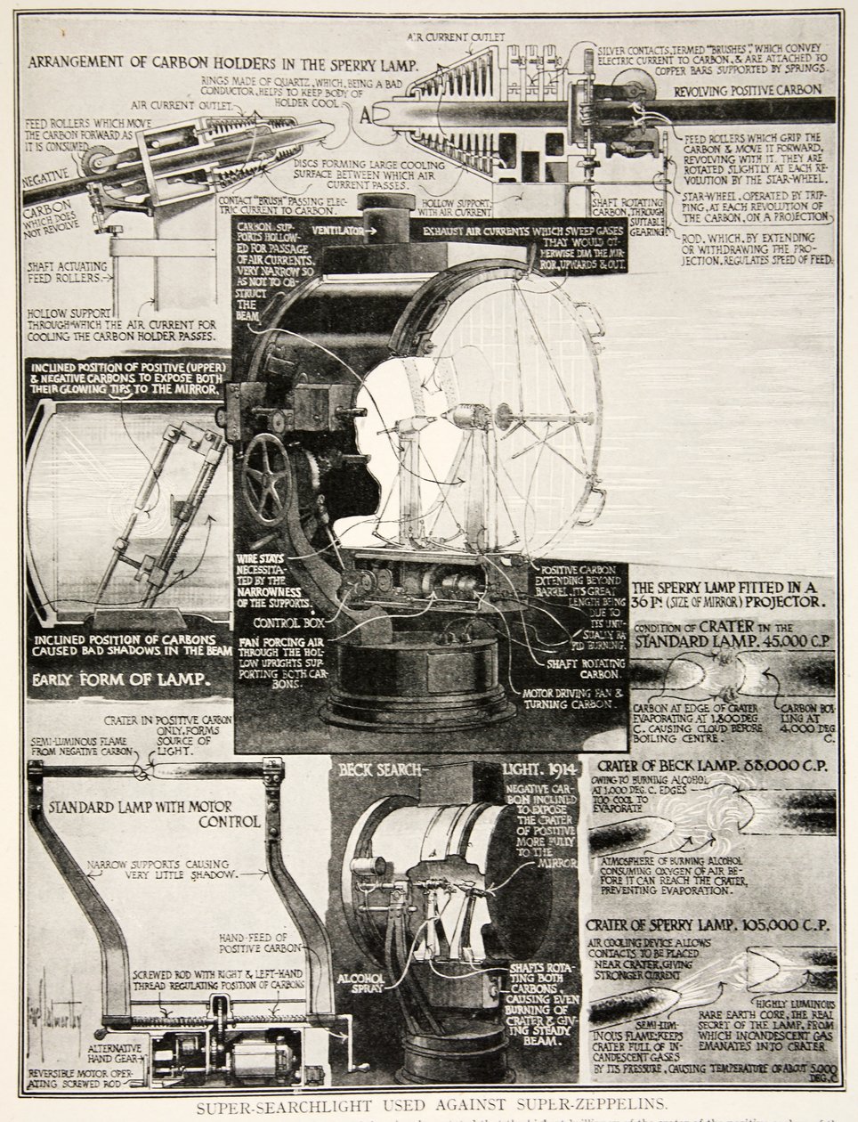 Super projecteur utilisé contre les super-zeppelins, 1914-19 - English School