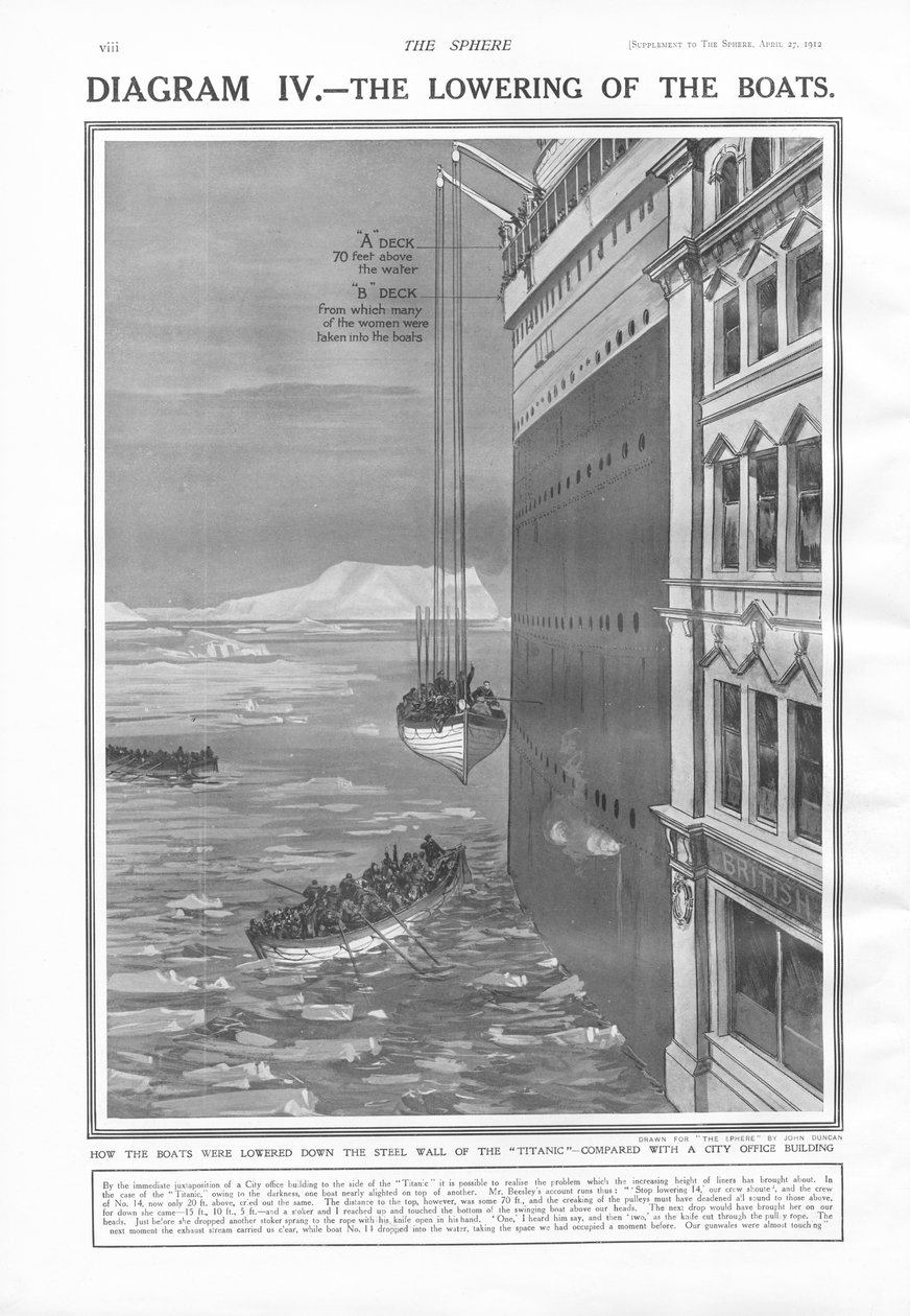 La descente des bateaux, de The Sphere, 27 avril 1912 - English School