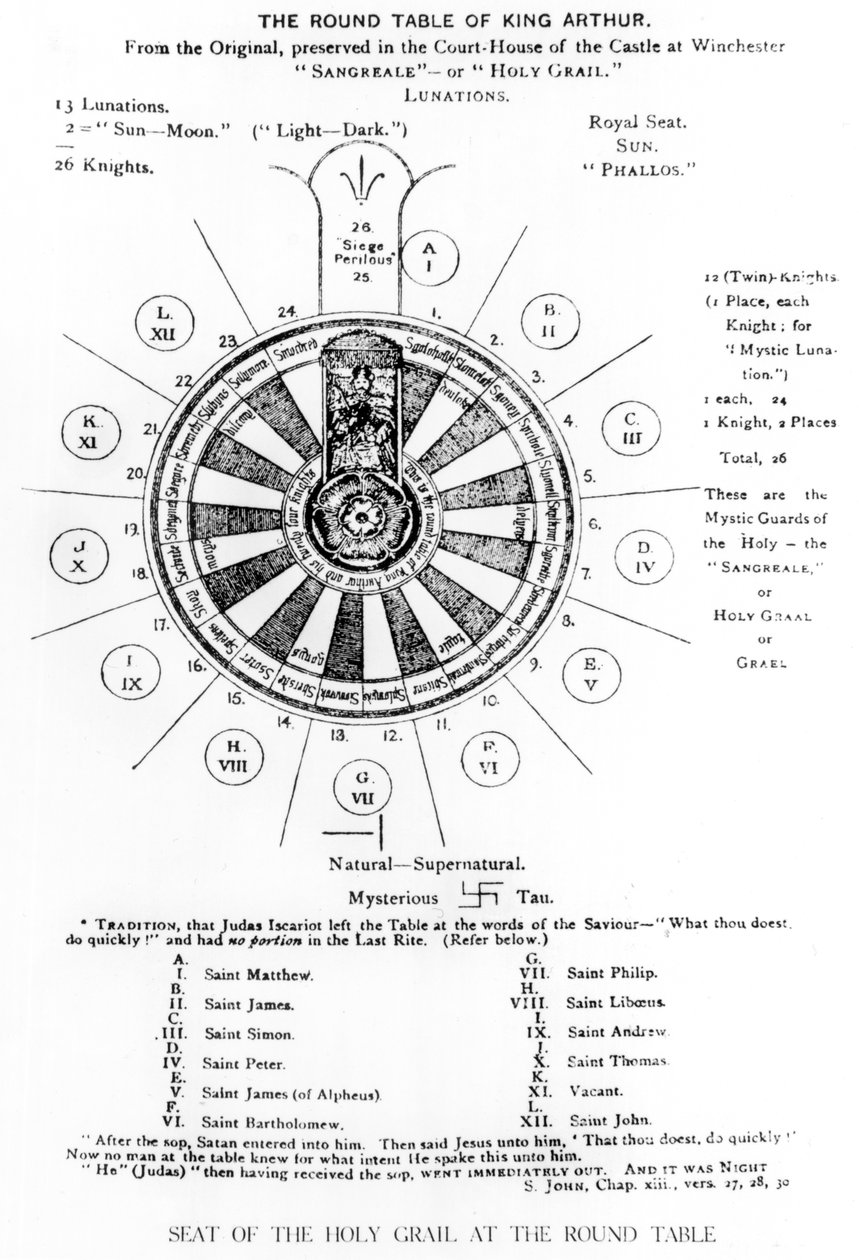 La Table ronde du roi Arthur - English School