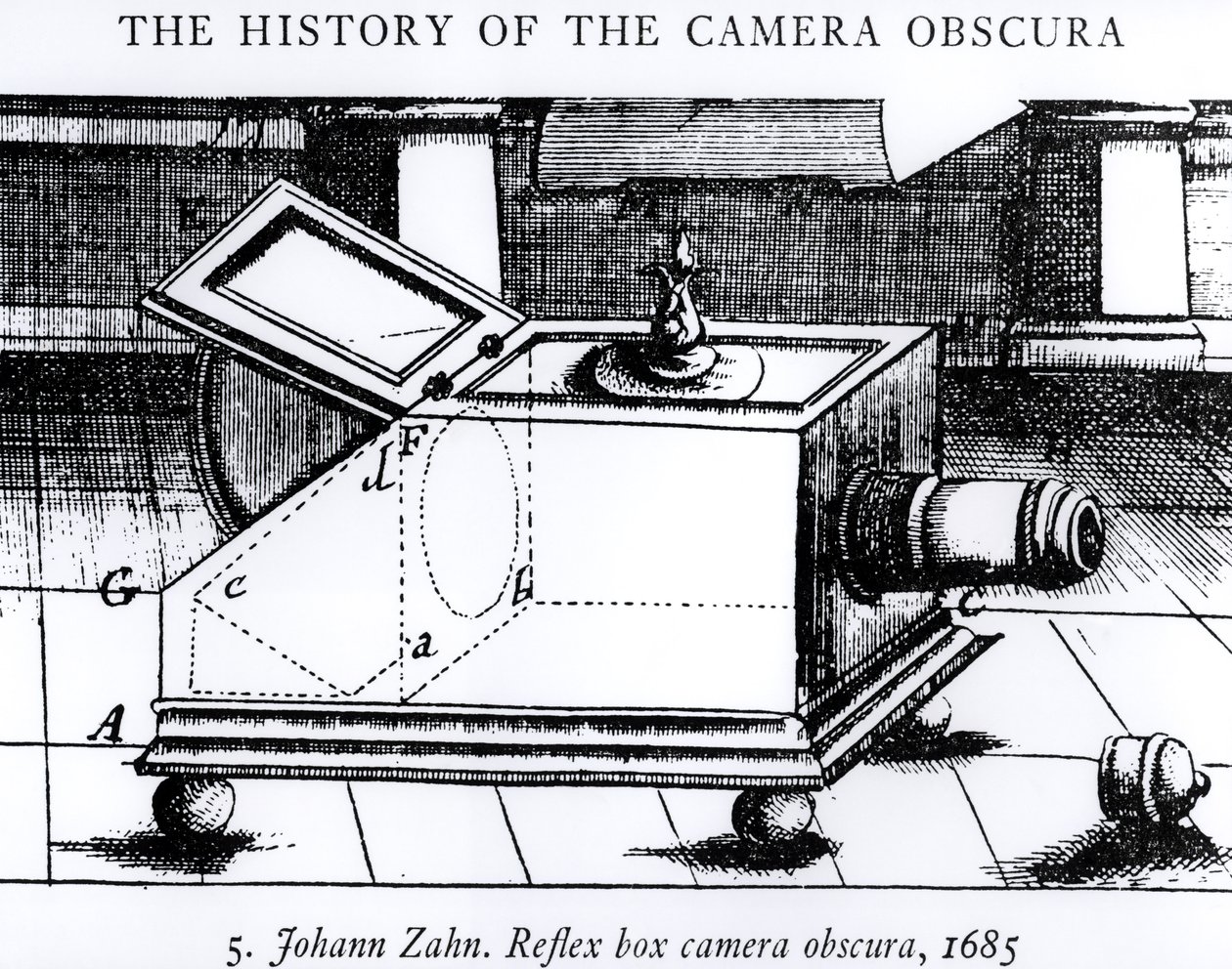 La caméra obscura à boîte réflexe par Johann Zahn, 1685, de L