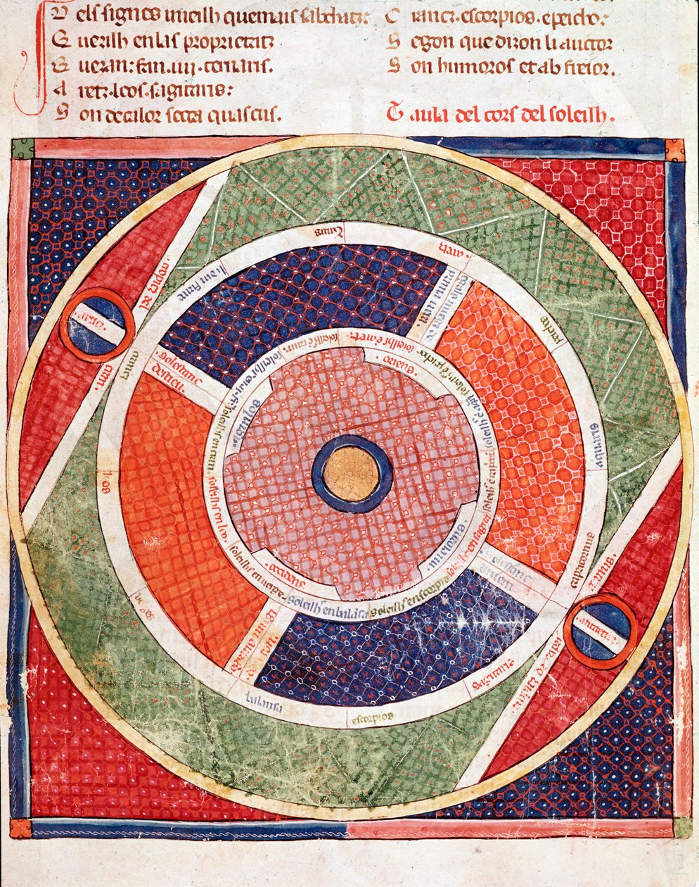 Mouvement du soleil. Miniature du 