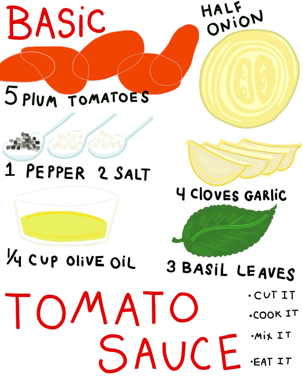 Recette de base de la sauce tomate (art numérique) - Evan Sklar