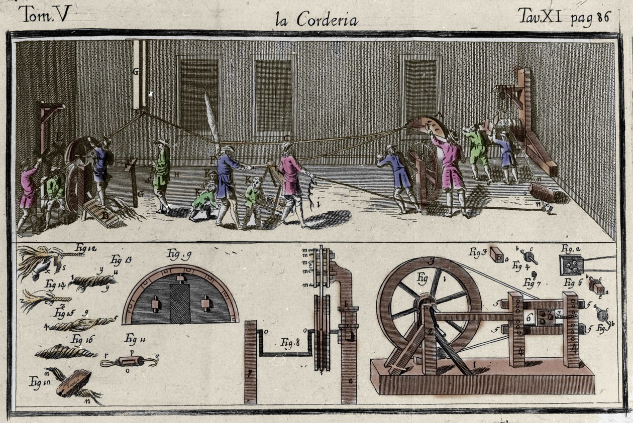 Une corderie gravure dans « Dizionario delle Arti e dei Mestieri » Venise 1769 par Francesco Grisellini. - Francesco Grisellini