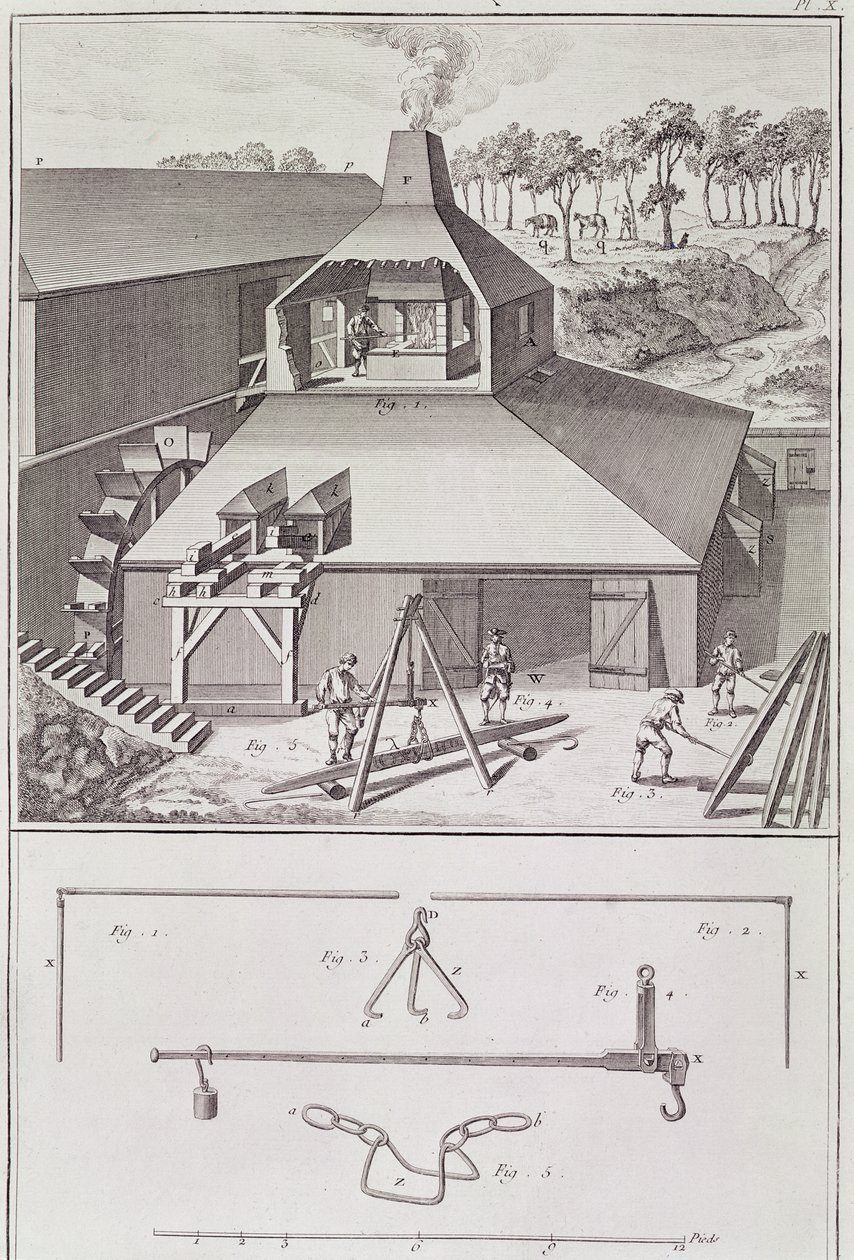 Une forge, illustration de l