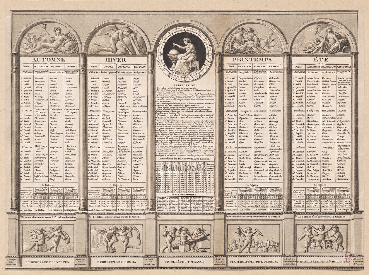 Calendrier républicain, 1794 - French School