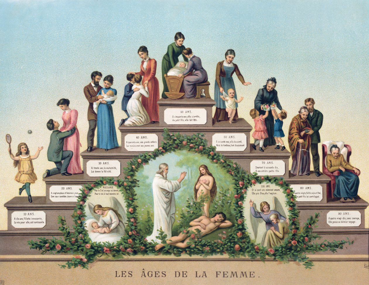 Les Âges de la femme, 1906 - French School